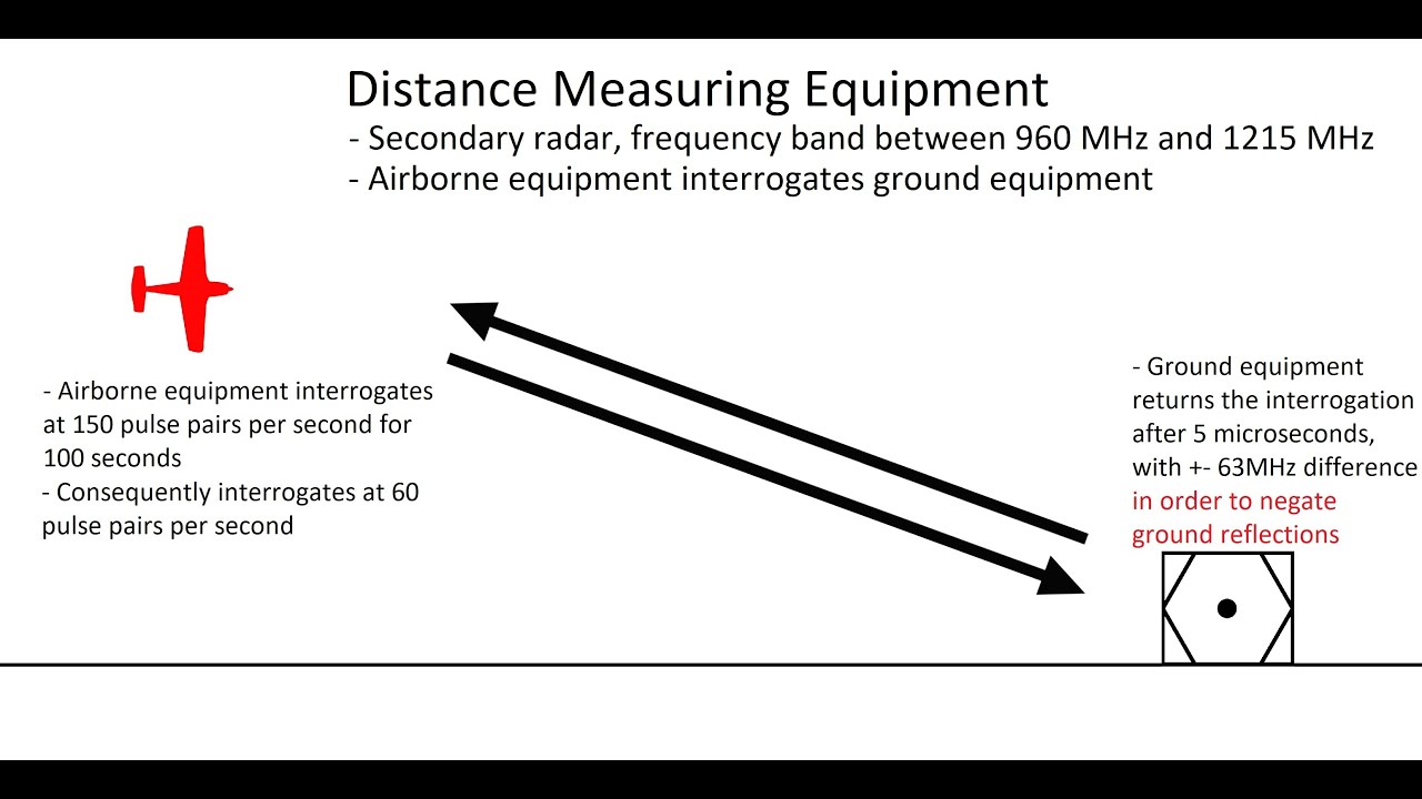 ATPL Theory DME (Distance Measuring Equipment)