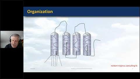 Lean Product Development: Increase Speed and Accelerate Innovation - Norbert Majerus