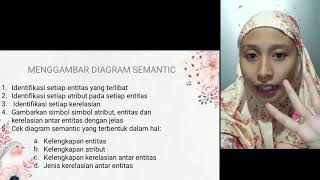 Video presentasi DBMS (Model Data Semantic)