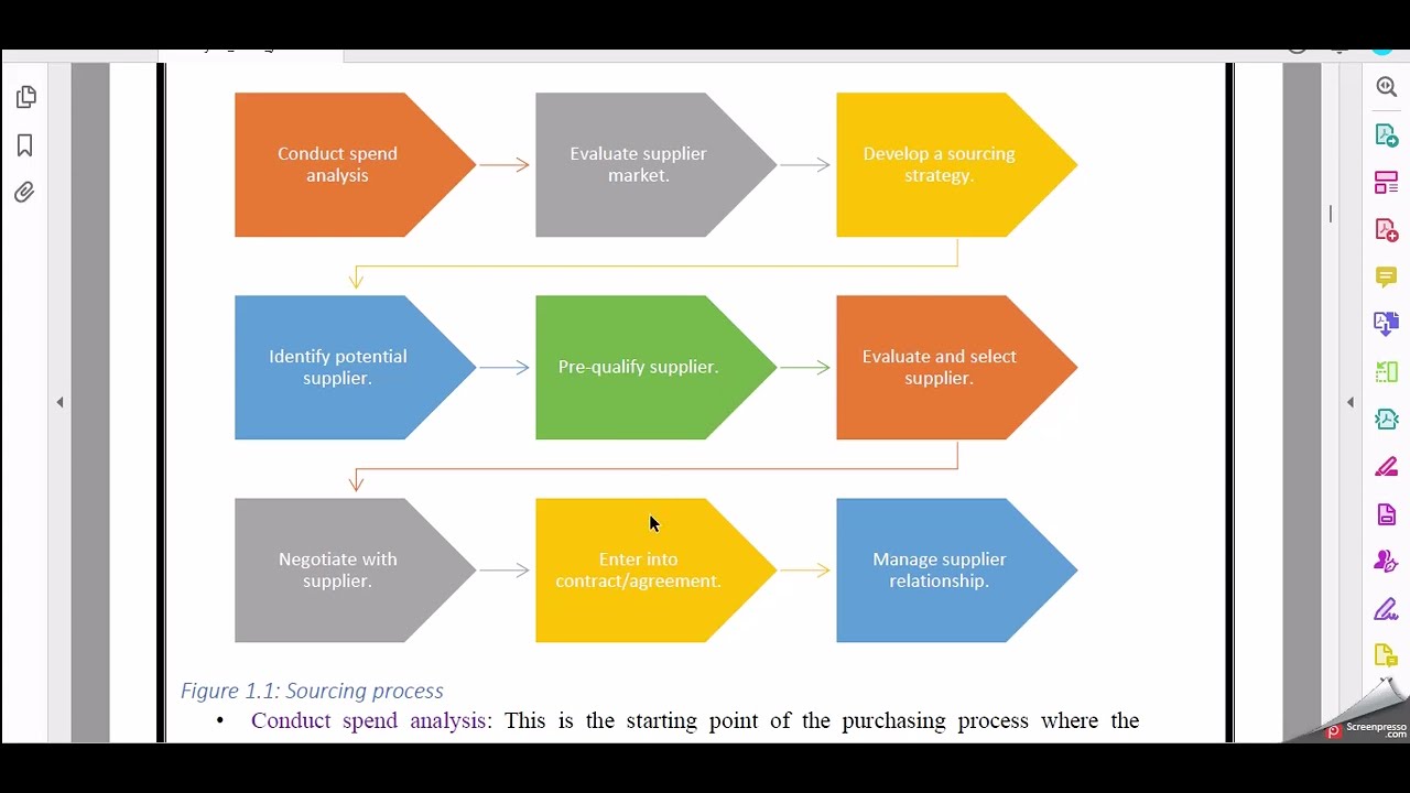 NMIMS -Project _SEM4-All specializations_part2 - YouTube
