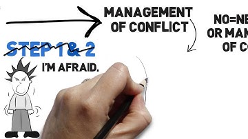 Conflict Resolution Mini Intro