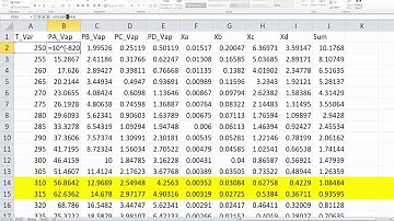 Quaternary Mixture Dew Point Temperature and Vapor Composition  Antoine EXCEL