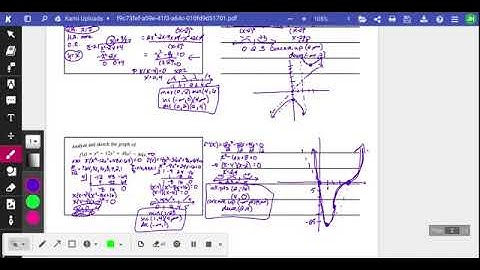 3.5 A Summary of Curve Sketching (Part 3)