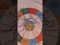 Astrology Chart: Drawing Complete