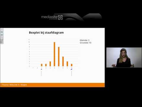De boxplot |