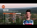 Critérium Du Dauphiné Highlights - Tappa 2