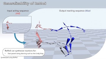 [ECCV 2024] ReMoS: 3D Motion-Conditioned Reaction Synthesis for Two-Person Interactions