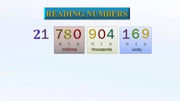 1.1 Number Structure and Place Value