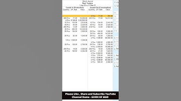 Tally prime interview skills 65 |Stock Transfer analysis 🤷‍♂️|#guideofmadshorts  #shorts #tallyprime