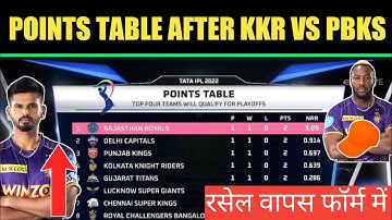 IPL 2022 Points Table Today after KKR vs PBKS Match || Ipl 2022 Orange and Purple cap