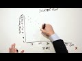 Understanding Scatter Plots