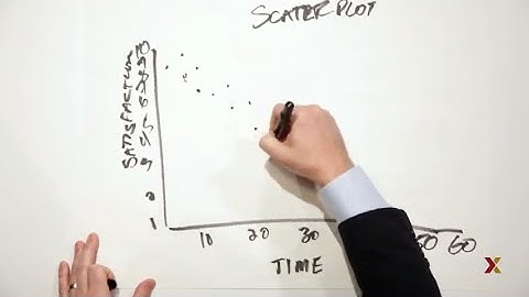 How to use scatter plots