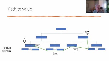 ITIL4 value stream mapping explained