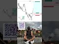 Crypto trading #investment #money #trading #trader #memecoin #memecoins #crypto #madebyhuman