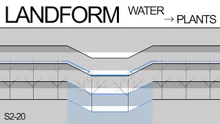 Details How Landform Shapes Landscape Change | Water, Plants & Time | S2-20 Update