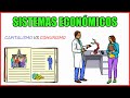 ¿Cuáles son los 4 Sistemas Económicos?