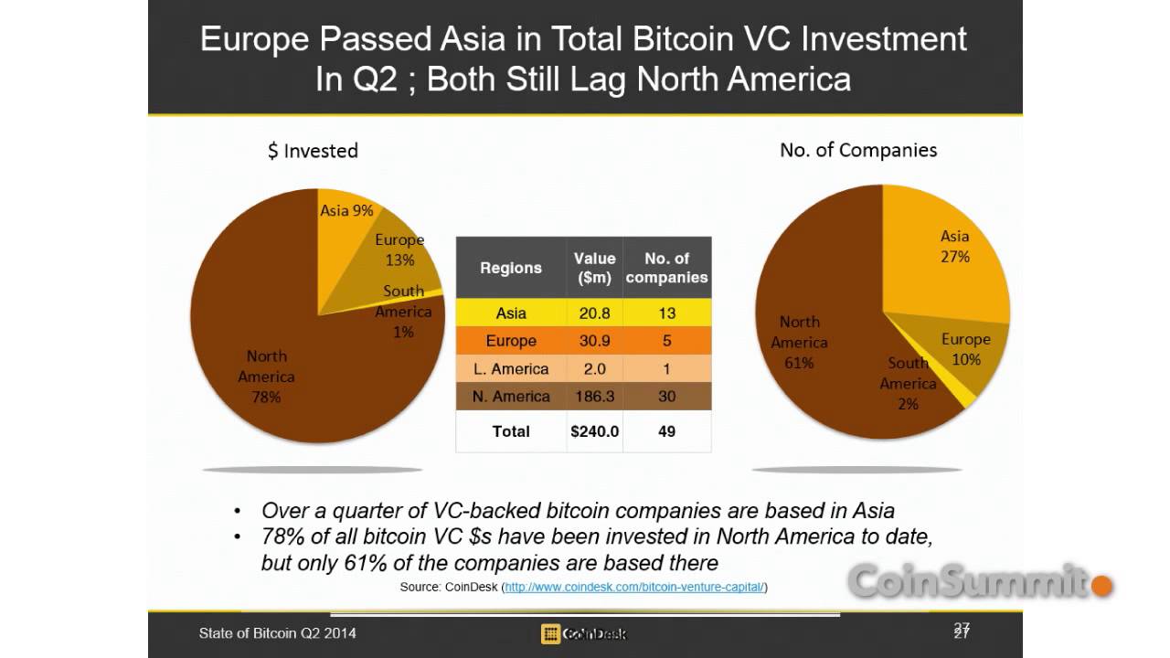CoinSummit London 2014 - State of Bitcoin