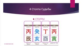 видео: Ловушки к картах Ба Цзы 1 часть картинка: Ловушки к картах Ба Цзы 1 часть