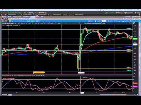Forex chart patterns youtube