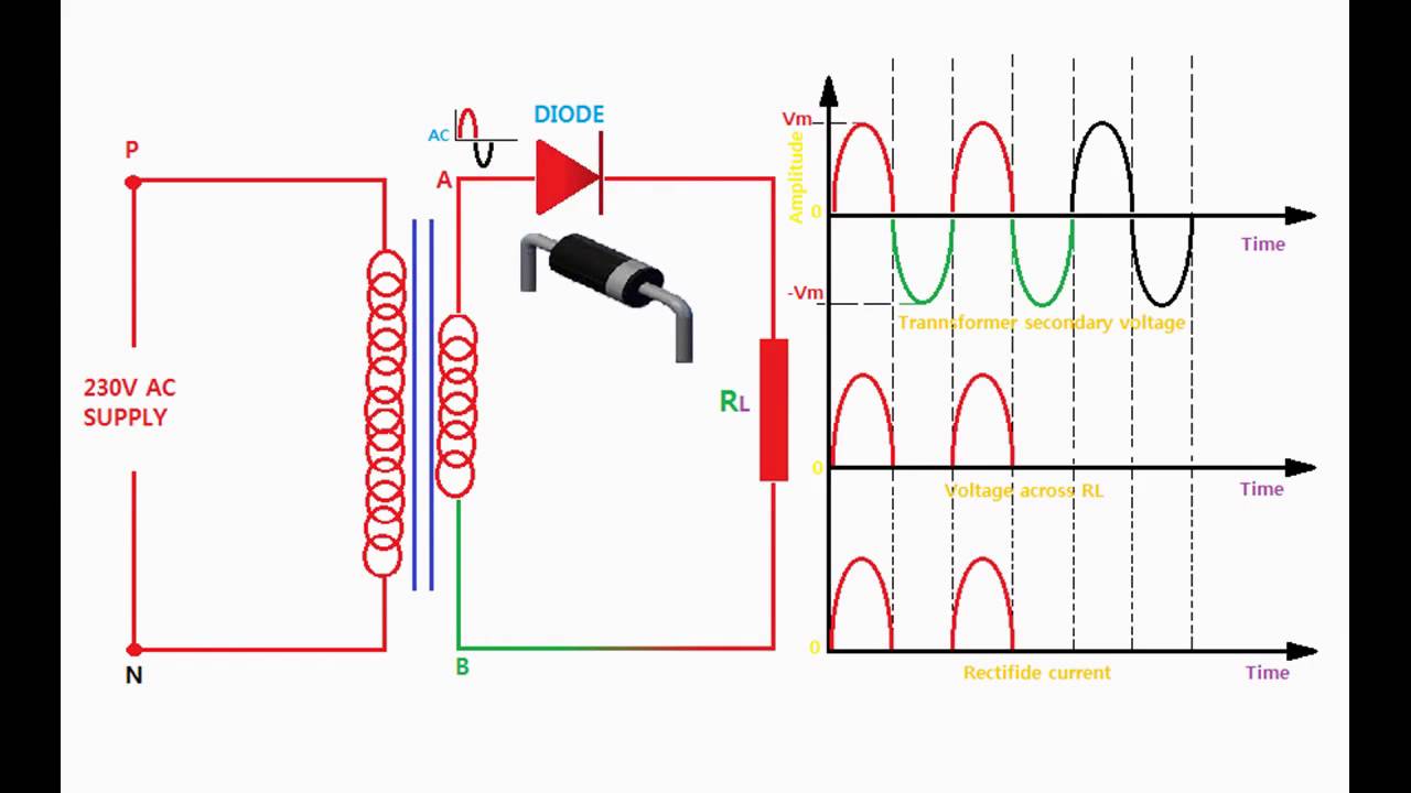 What is a half wave rectifier?