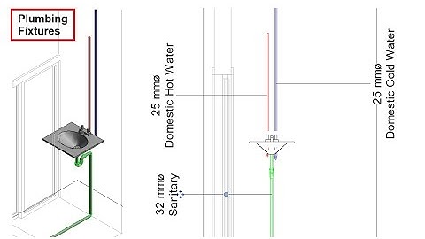 Sanitair - MEP Revit