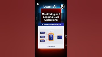 Monitoring and Logging Data Operations #ai #artificialintelligence #machinelearning #aiagent