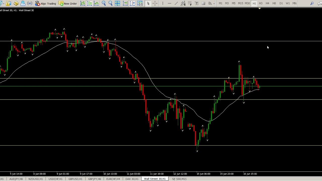 Strategies You Can Use in Day Trading Dow Jones - LetsFixIt