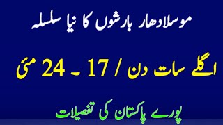 Next 7 days weather report, Hot weather with Rain expected, Pakistan weather update 