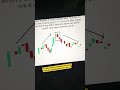 Three outside down 👇 #stockmarket #trading #forex #crypto #bitcoin #billionaire #nifty #shorts