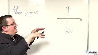 Details GCSE Maths: A12-51 [Reciprocal Graphs: Sketching y = 1/x - 3] News