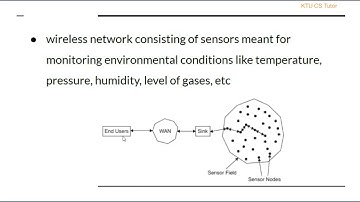 KTU IT401 Embedded Systems|Module 2|S7 IT|RFID, Robotics, WISENET- Wireless sensor networks