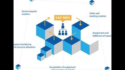 SAP MRS TRAINING | SAP Multi Resource Scheduling Training- GOT