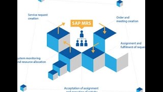 SAP MRS TRAINING | SAP Multi Resource Scheduling Training- GOT