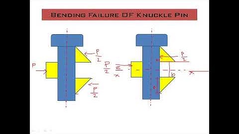 Bending Failure Of Knuckle Pin