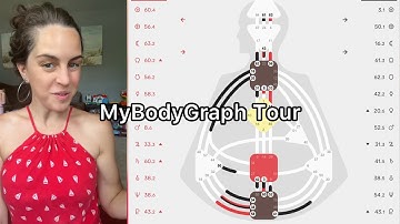 How to Read Your Human Design Chart | MyBodyGraph Walkthrough