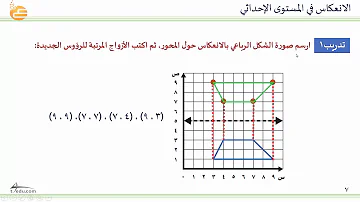 الانعكاس في المستوى الاحداثي