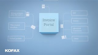 Unleash The Power Of E-Invoicing With Kofax Invoice Portal