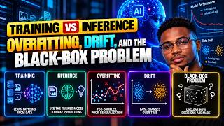 Information Training vs Inference, Overfitting, Drift & the Black-Box Problem | AIGP Exam Prep News