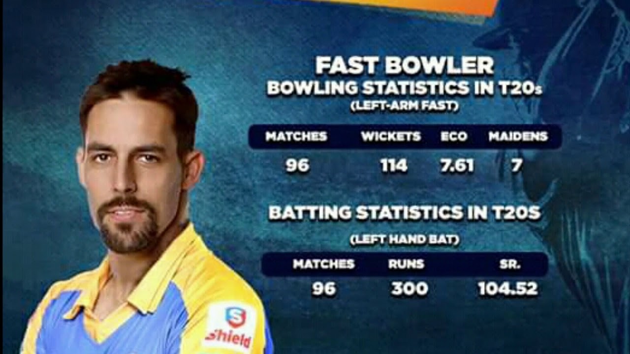 Karachi kings 2018 squad