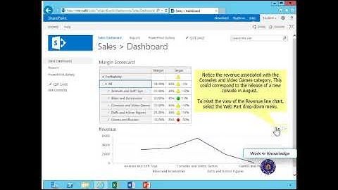 Using Performance Point Services in Share Point