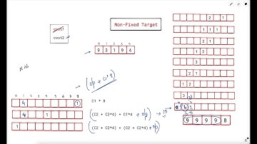 3139. Minimum Cost to Equalize Array | Weekly Leetcode 396
