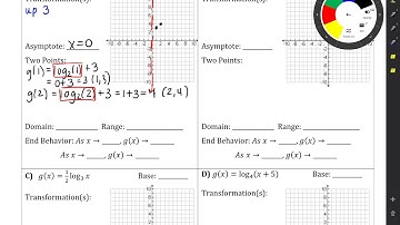 6.4 Transformations of Logarithmic Functions