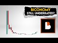 Bico price prediction biconomy still underrated