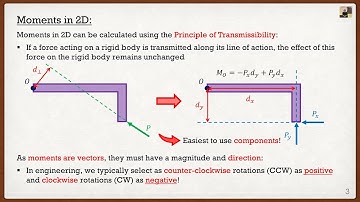 Engineering Mechanics: Statics Theory | Calculating Moments in 2D