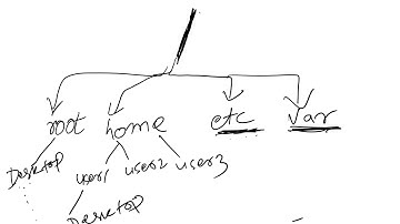 Linux Tutorial For Beginners in Nepali   Linux Administration Tutorial   Linux Commands in Nepali