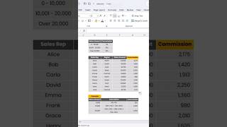 How SUMPRODUCT Calculates Tiered Commissions in Excel