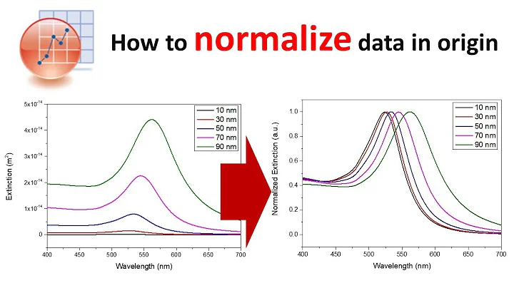 ORIGIN: HOW TO NORMALIZE DATA IN ORIGIN - DayDayNews