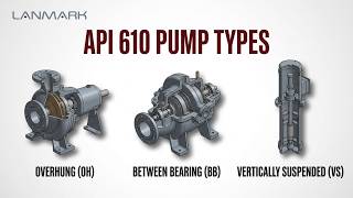 Pump Selection: How Engineers Choose the Right Pump