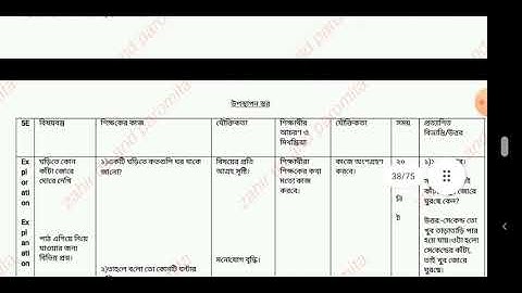 Math macro lesson plan class 3 /math macro lesson plan deled