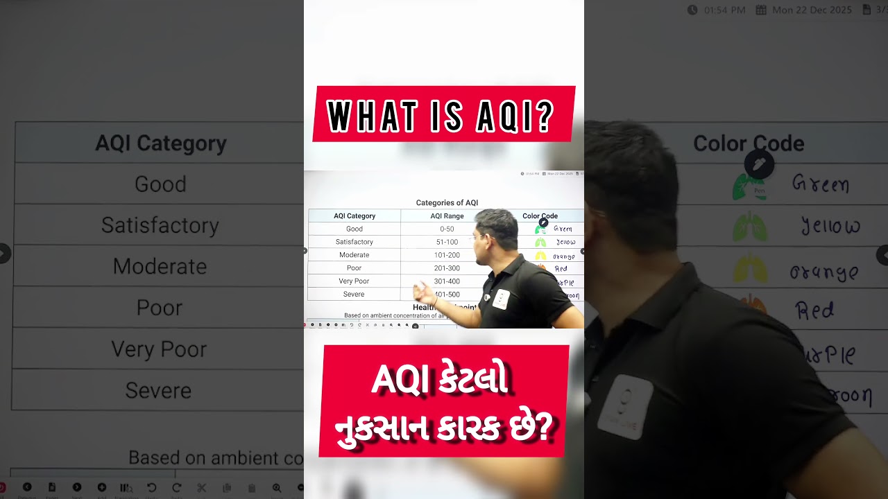 What is Air Quality Index and How is it Measured? | GSSSB AAE | GSSSB WORK ASSISTANT | AQI INDEX
